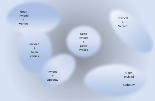 waar-heid-onderzoek-600x391